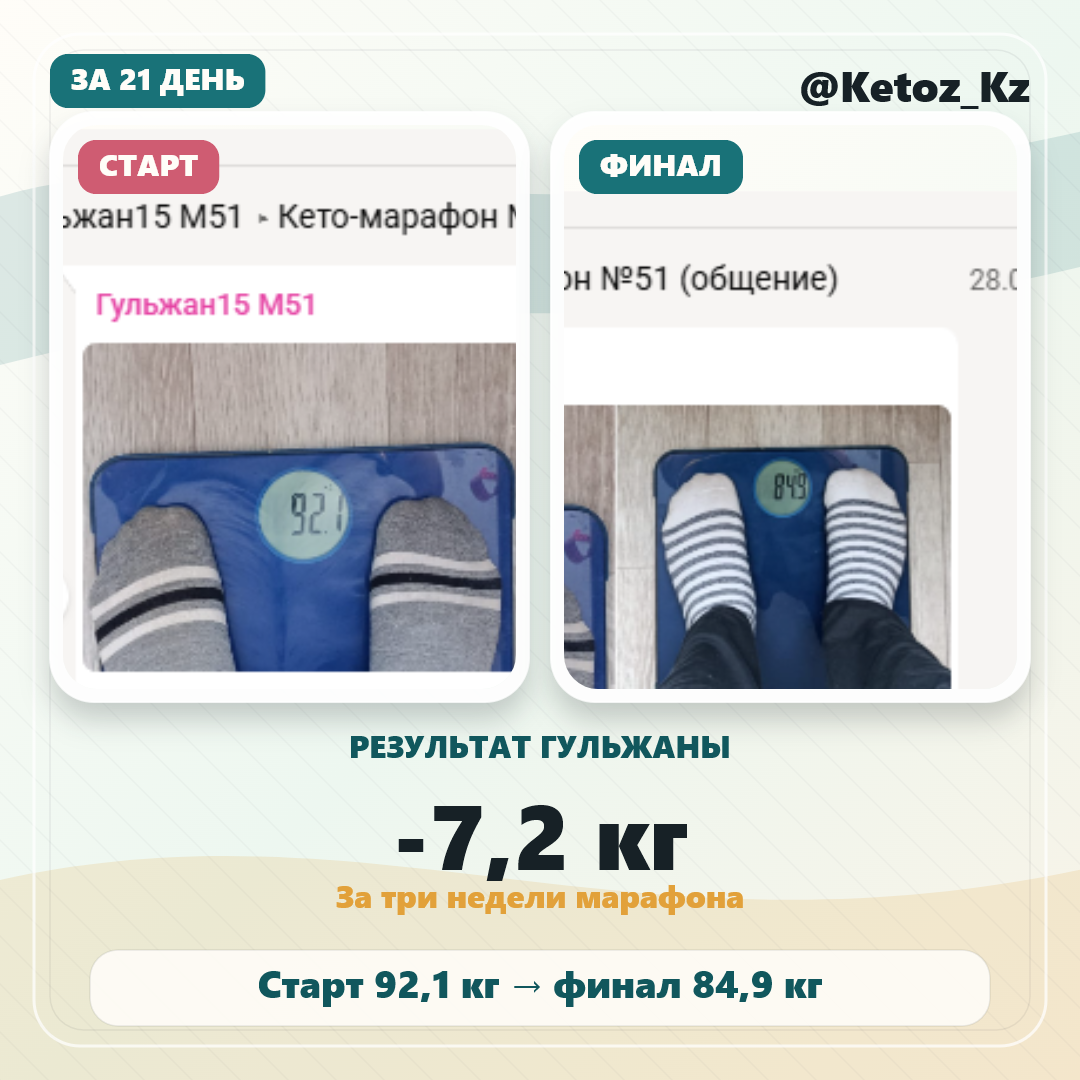 Результат Гульжан: минус 7,2 кг за 3 недели