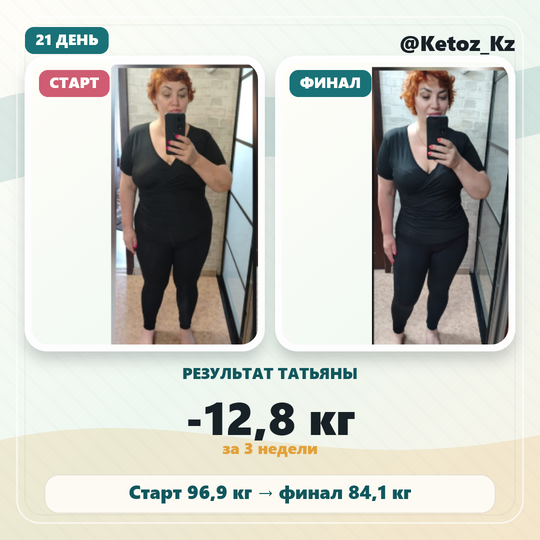 Результат Татьяны: минус 12,8 кг за 21 день
